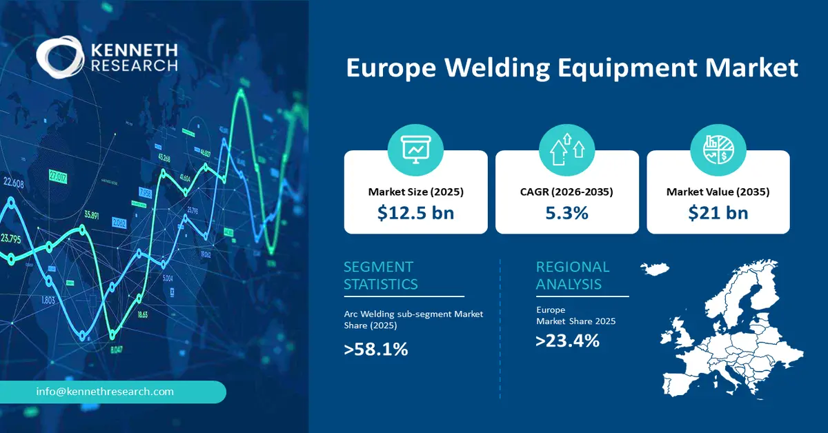 Europe Welding Equipment Market Size